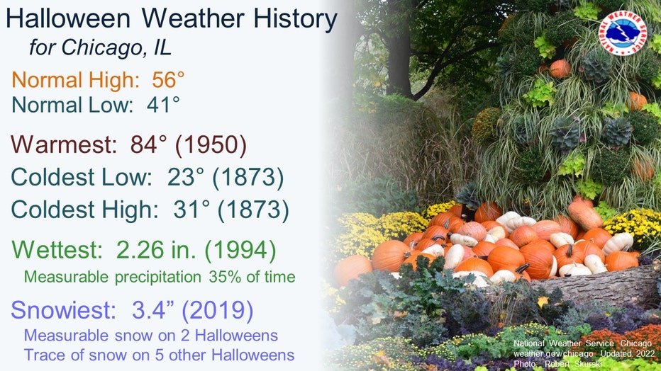 Halloween 2022: Date, history and all that you need to know