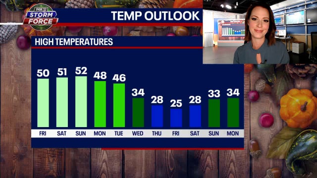 Chicago weather: Cold front brings rain tonight, then possible snowflakes next week