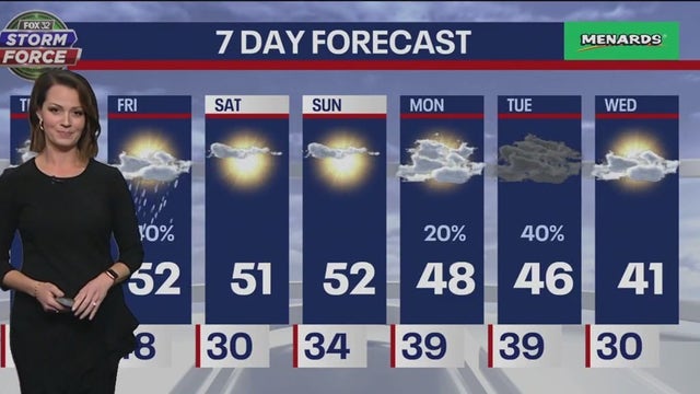 Chicago weather: Gusty winds and showers forecasted as cold front approaches