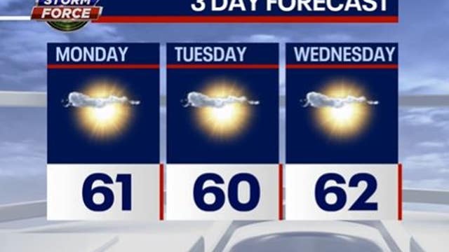 Chicago weather: Sunshine and mild temps gracing the week ahead