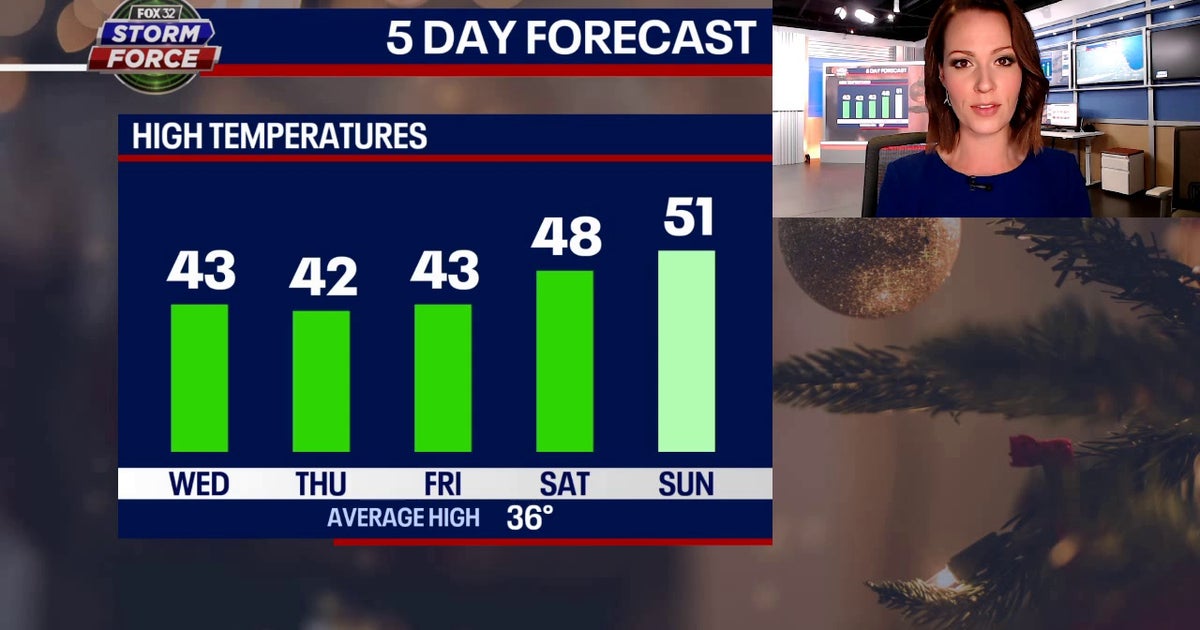 Chicago weather: Several chances for rain over the holiday weekend ...