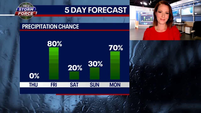 Chicago weather: Several rain chances over Christmas weekend