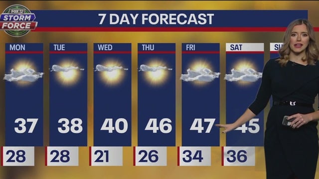 Chicago weather: Clear skies and rising temps set the tone for a blissful week