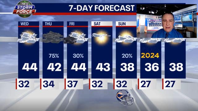 Chicago weather: Clear skies and mild temps