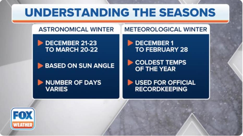 understanding-the-seasons.jpg