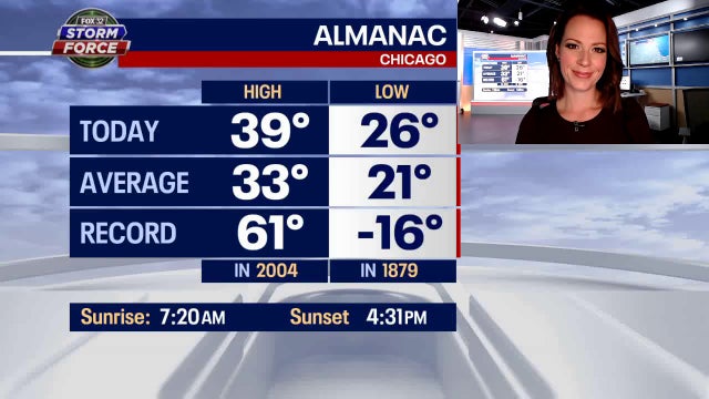 Chicago weather: Patchy freezing drizzle could cause slick spots on roads