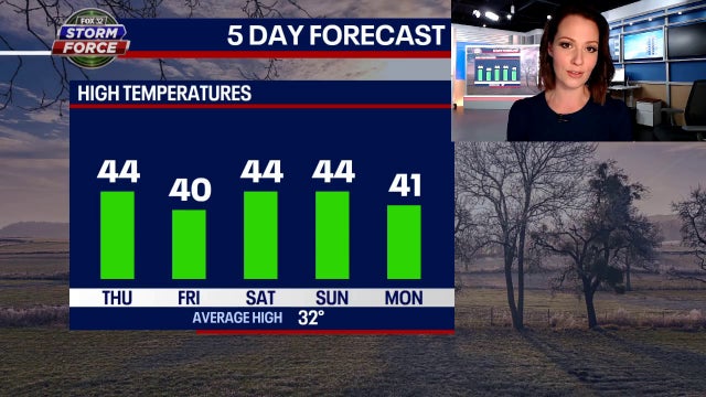 Chicago weather: Temps back to 40s on Thursday, some areas may hit 50