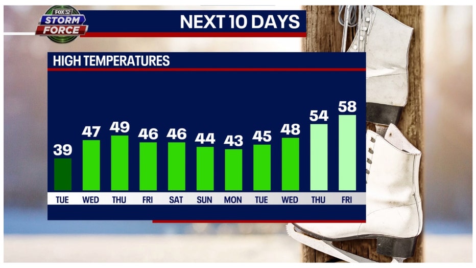 Chicago s spring forecast is calling for more relatively mild weather