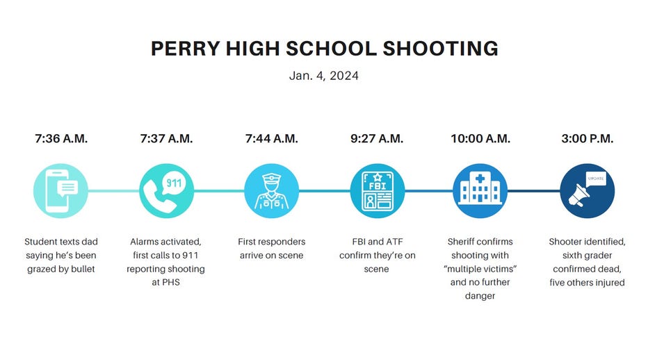 perry-hs-school-shooting-timeline-graphic.jpg