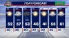 Chicago weather: Mild start to week, temperatures to climb