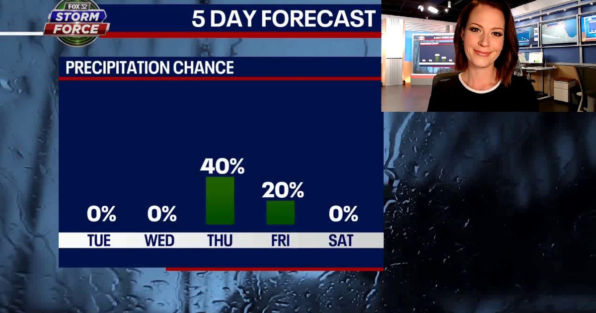 Chicago weather: Near record warmth expected later this week | FOX 32 ...