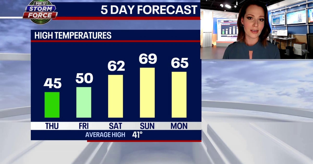 Chicago weather: Temps to rebound to near 70 again after quick cold ...