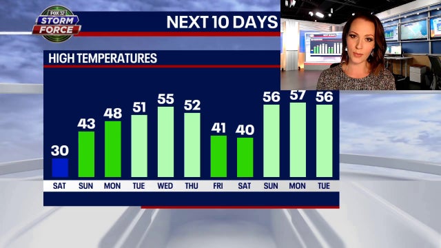 Chicago weather: Cold snap follows light snowfall