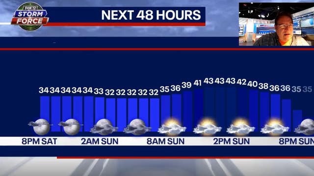 Chicago weather: A week of sunshine, fair temperatures ahead