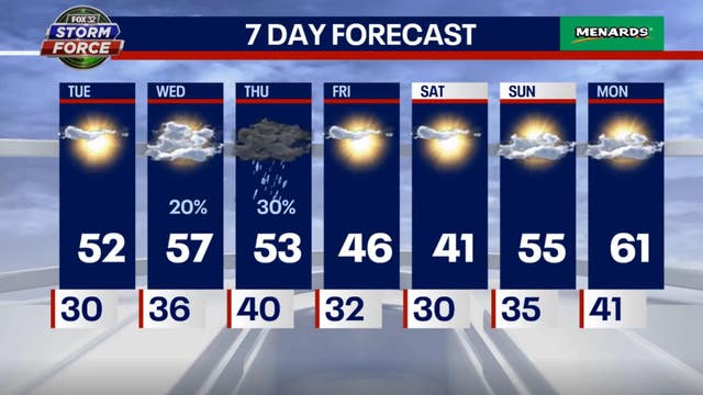 Chicago weather: Mild start to week, temperatures to climb