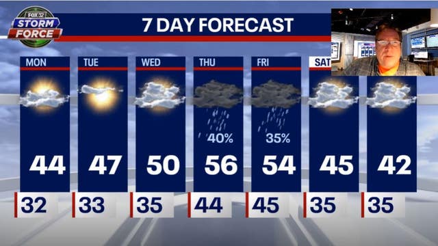 Chicago weather: Mild week ahead with possible rain