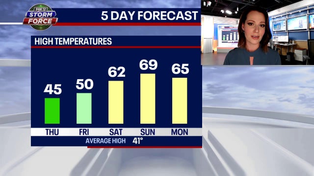 Chicago weather: Temps to rebound to near 70 again after quick cold snap