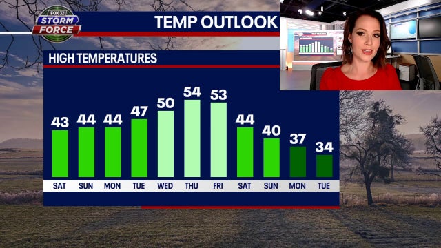 Chicago weather: Get ready for a beautiful weekend!