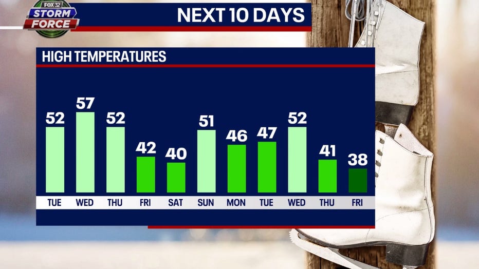 Chicago should end winter relatively mild and begin spring the