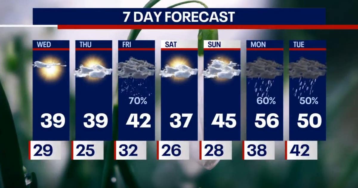 Chicago weather: Spring Equinox brings cooler temps, chance of snow ...