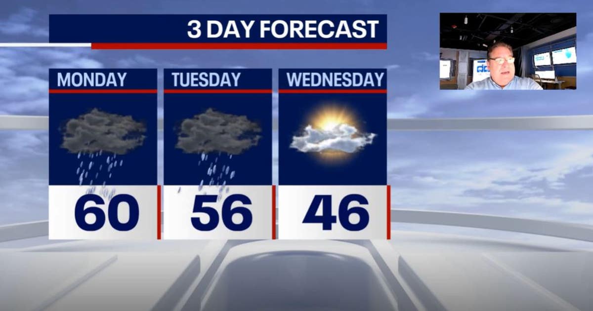 Chicago weather: Windy, wet start to the week | FOX 32 Chicago