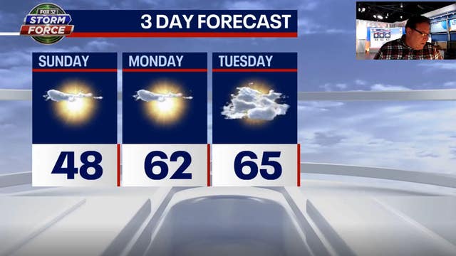 Chicago weather: Weekend chill gives way to spring preview