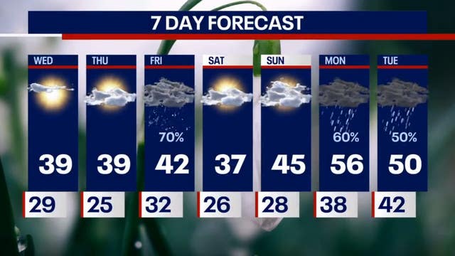 Chicago weather: Spring Equinox brings cooler temps, chance of snow this week