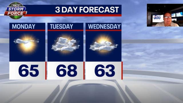 Chicago weather: This week will swing from sunny to showers
