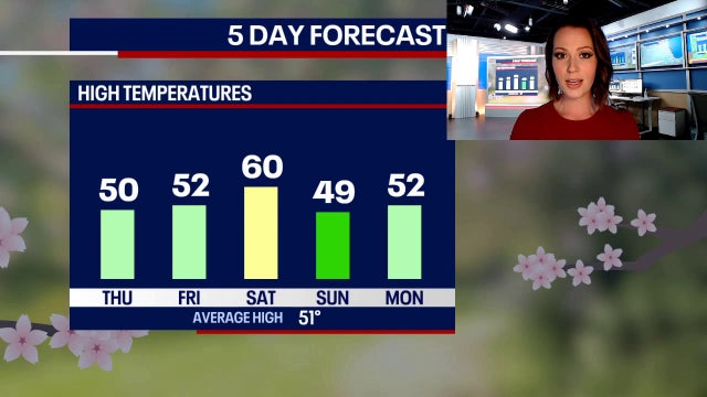 Chicago weather: Warmer days ahead, but several rain chances in the forecast