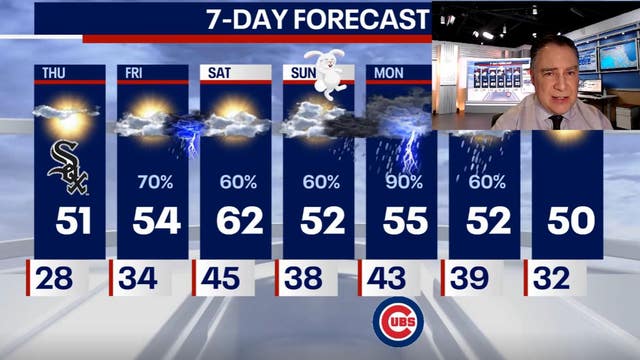 Chicago weather: Cloudy start to the day, but sunny skies ahead for White Sox home opener