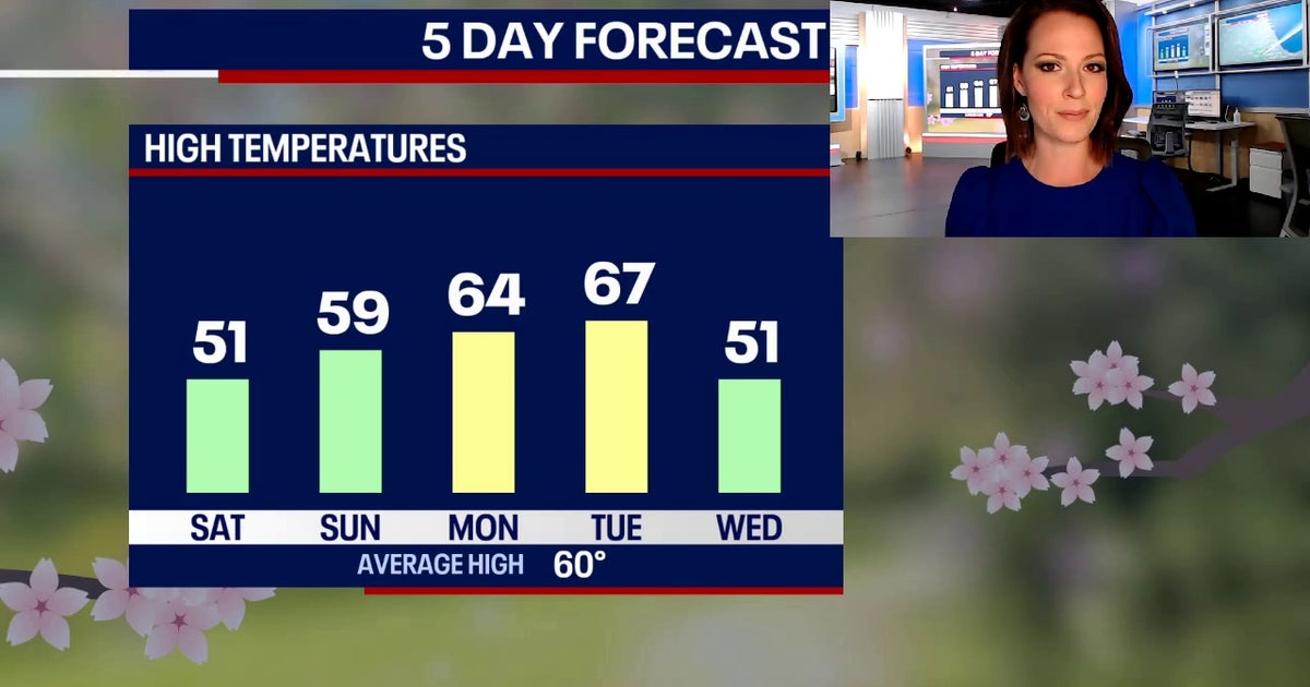Chicago weather: Sunny skies for the weekend, but we'll wake up to ...