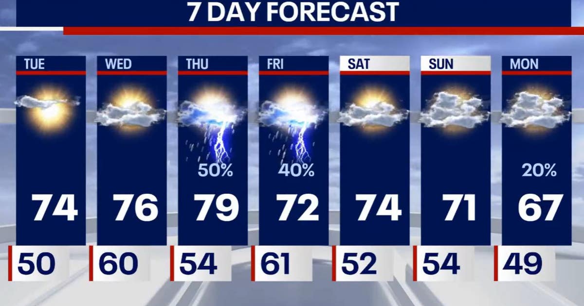 Chicago weather: Highs in the 70s this week with several chances of ...