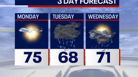 Chicago weather: Clear skies give way to showers, thunderstorms midweek