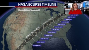 Chicago eclipse forecast: Perfect weather in store