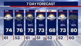 Chicago weather: Blend of sunshine, showers and storms possible in the coming days