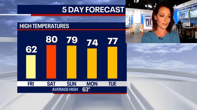 Chicago's spring rollercoaster: Warmth, storms, and summer-like weekend ahead