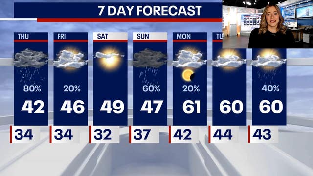 Chicago weather: Gusty winds, chilly temps forecasted for Thursday