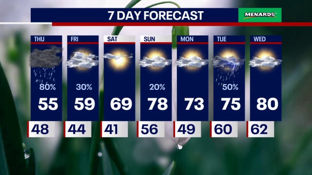 Chicago weather: Get ready for some real nice temps