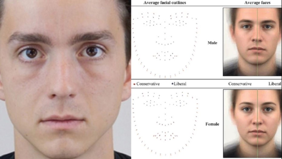 ai predicting faces political party orientation