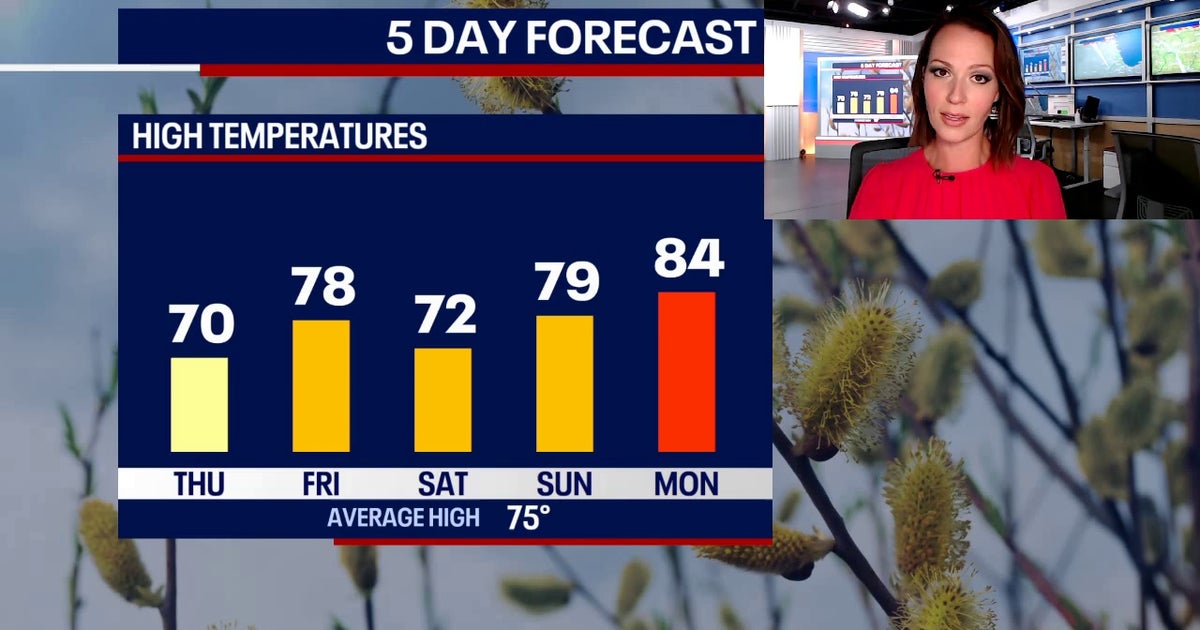 Chicago weather: Dry skies before showers return for the weekend | FOX ...