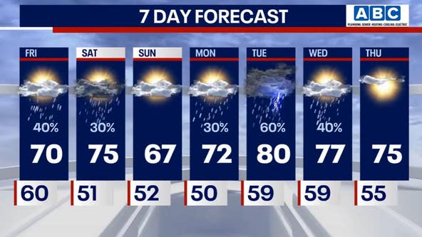 Chicago weather: Showers and isolated storms return to the area