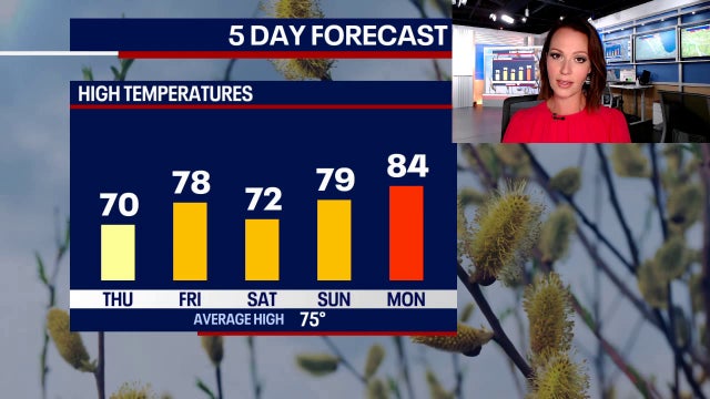 Chicago weather: Dry skies before showers return for the weekend