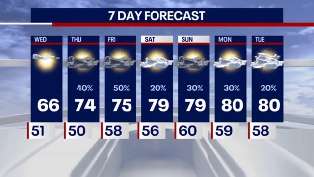 Chicago weather: Showers clearing tonight, sunny skies and mild temps expected Wednesday