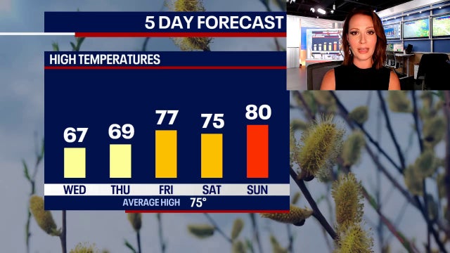 Chicago weather: Storms taper off tonight, then stretch of sunny days ahead