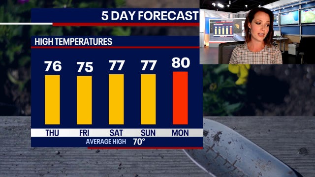 Chicago weather: Showers, storms return Thursday but so does the warmth