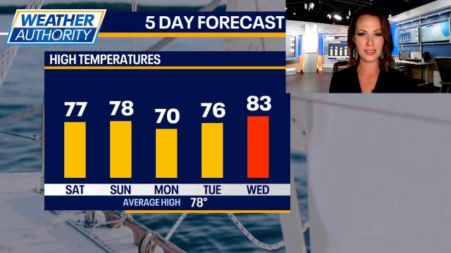 Chicago weather: A few showers to dodge on Saturday