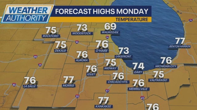 Chicago weather: Sunny start but storms return midweek