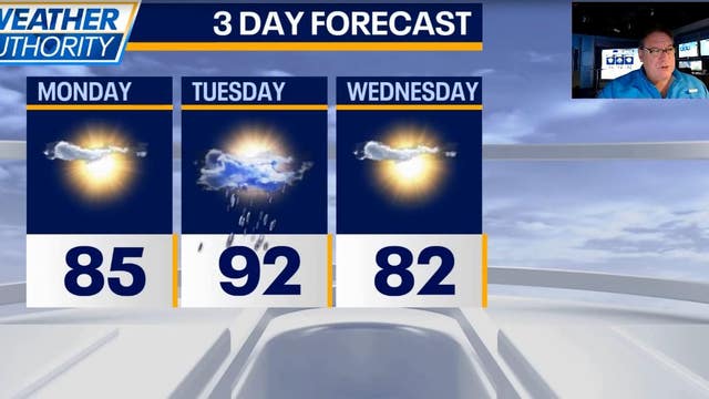 Chicago weather: Clear skies give way to sunshine, storms this week