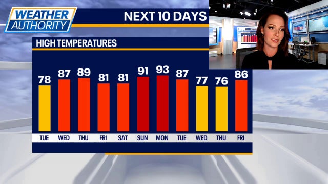 Chicago weather: Temps will soar to near 90 by midweek
