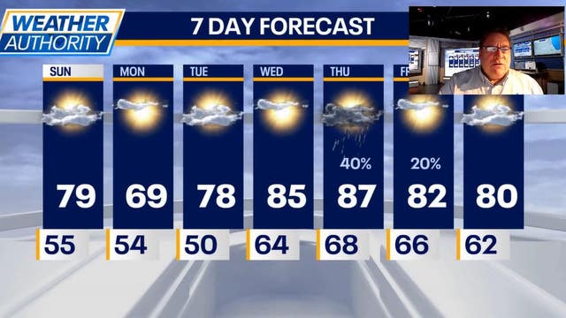 Chicago weather: Bright skies, cooler temps and storm chances later in the week
